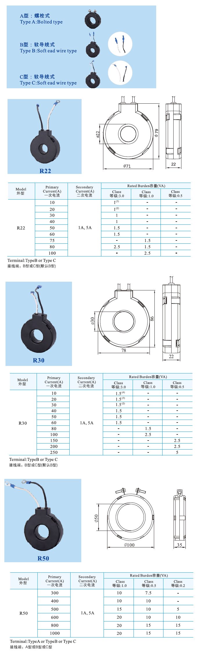 R22、R30、R50 _3.jpg