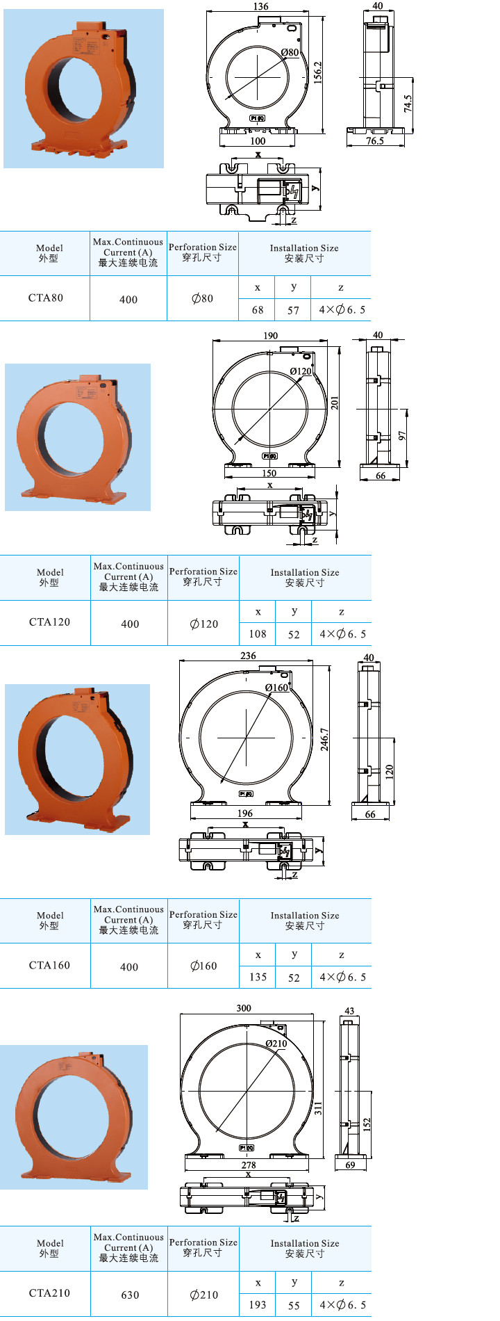 CTA80、CTA120、CTA160、CTA210型剩余電流互感器.jpg