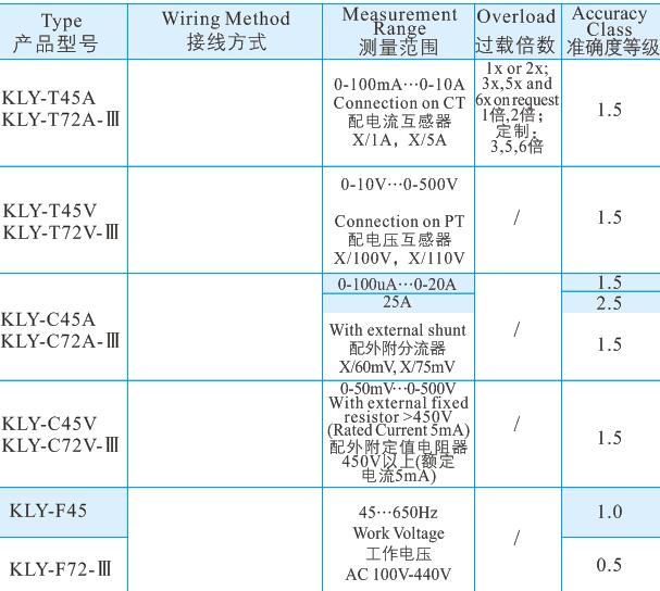 51導軌型儀表1.jpg 51導軌型儀表1.jpg